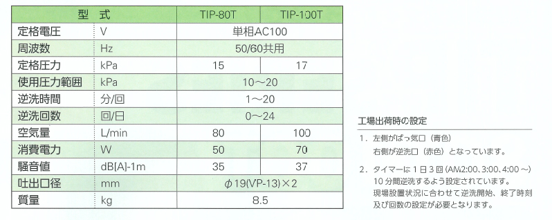 大晃機械工業　TKO-100T　浄化槽ブロワー　タイマー付　　 - 5