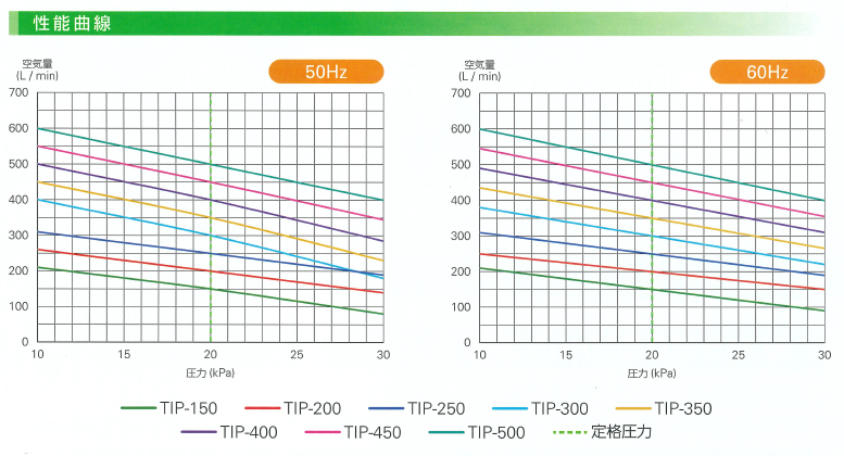 大晃機械工業 TIP-150 電磁駆動式ダイアフラムブロワ ウエダ金物【公式サイト】