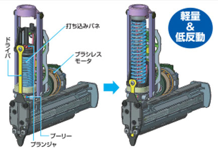 MAX TJ-35FN3FW-BC/1850A 18V-5.0Ah充電式フィニッシュネイラ(型枠用