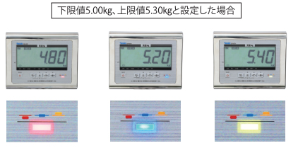 大和製衡 DP-6701K-32 防水型デジタル台はかり ウエダ金物【公式サイト】