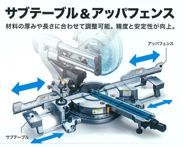 サブテーブル