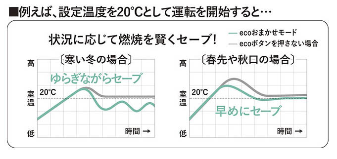 セーブ