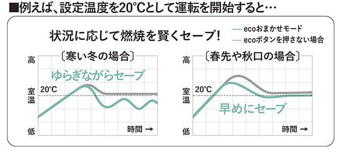 セーブ