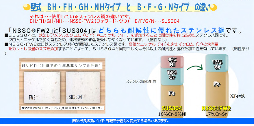 ☆決算特価商品☆ 完成品 ワンニャンカア B-120 W120×D50×H85cm ステンレス製 鋼種：SUS304 ゴミステーション ステンレス光  4t車侵入可能地域限定 yuas