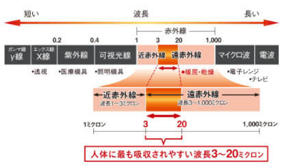 ミクロン