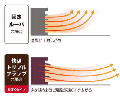 風の動き