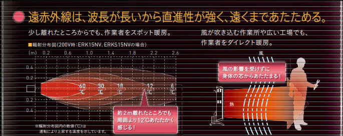 ダイキン ERK15NV 床置きスリム型セラムヒート(シングルタイプ)(単相200V) ウエダ金物【公式サイト】