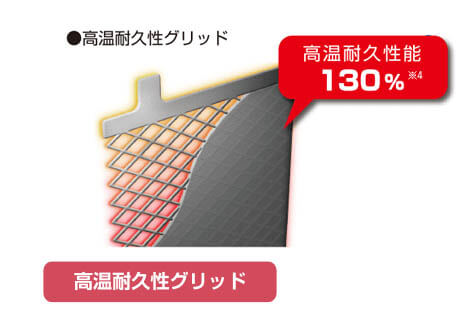 グリッド