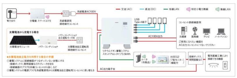 構成