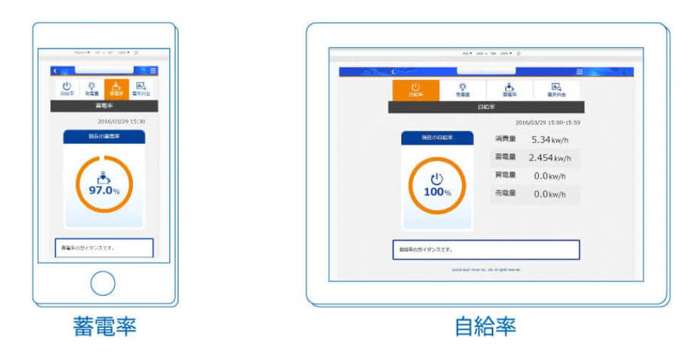 見えるか