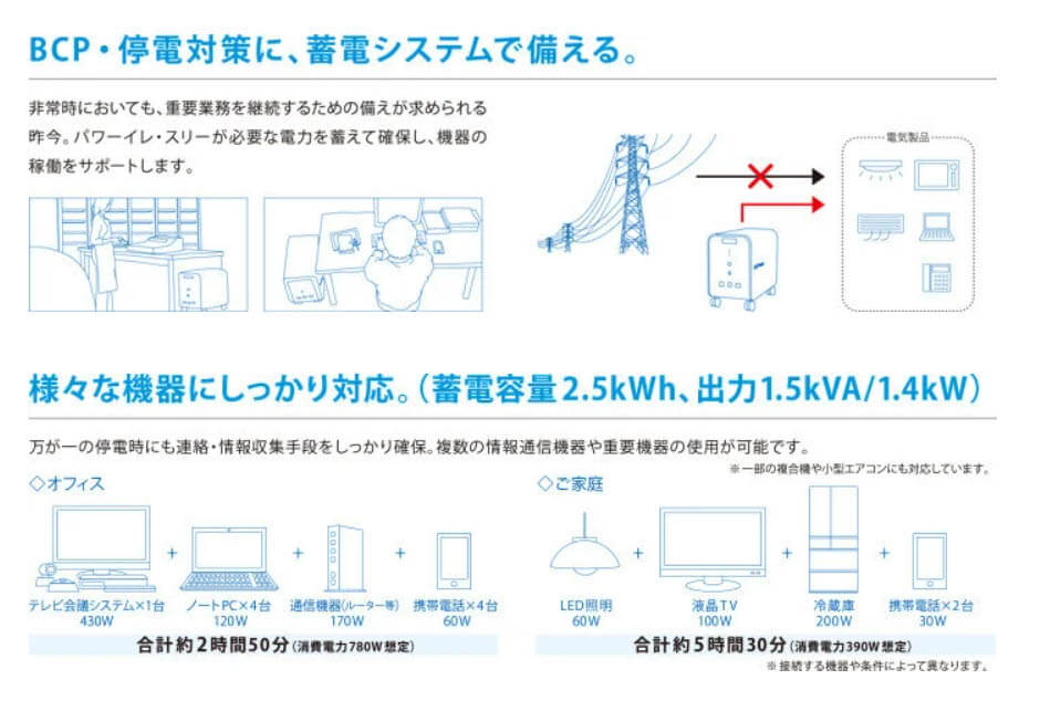 停電時