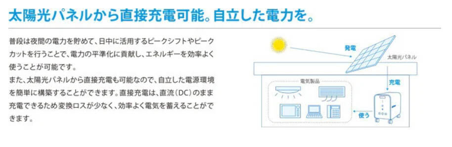 太陽光