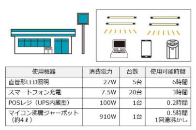 店舗