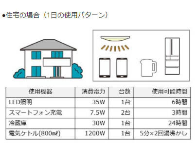 住宅