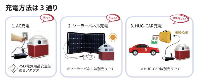 68400円 公式の ポータブルリチウムイオンバッテリー HUG-400A プライムスター 蓄電池