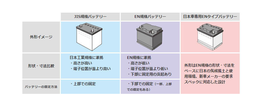 GSユアサ ENJLN2 IS 日本車専用EN規格バッテリー エコ.アール イー