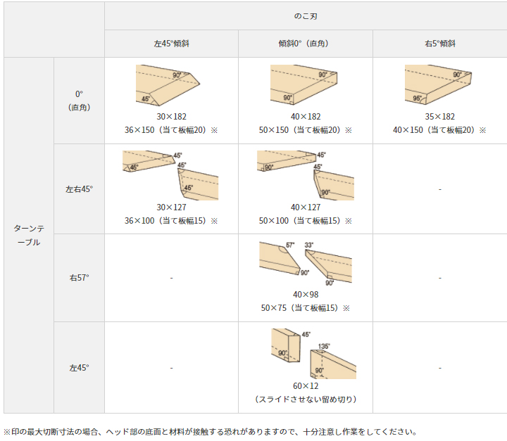 発売モデル HIKOKI C3606DRA K XPS コードレス卓上スライド丸のこ マルチボルト36V