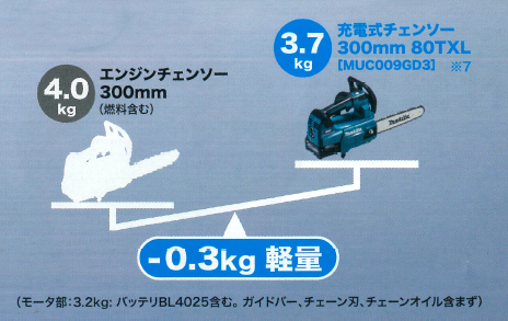 マキタ .充電式チェンソー仕様