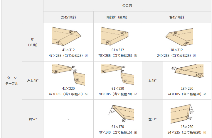 HiKOKI(日立工機) C3607DRA(K)(XPS) 36Vコードレス卓上スライド丸のこ