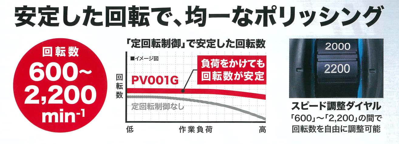 マキタ PV001GRD 40Vmax180mm充電式ポリッシャを【徹底解説】