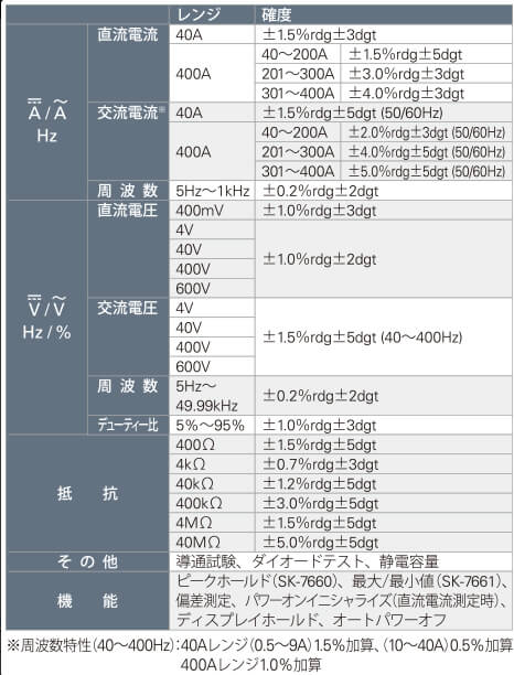 カイセ SK-7661 直流/交流両用クランプメーター ウエダ金物【公式サイト】