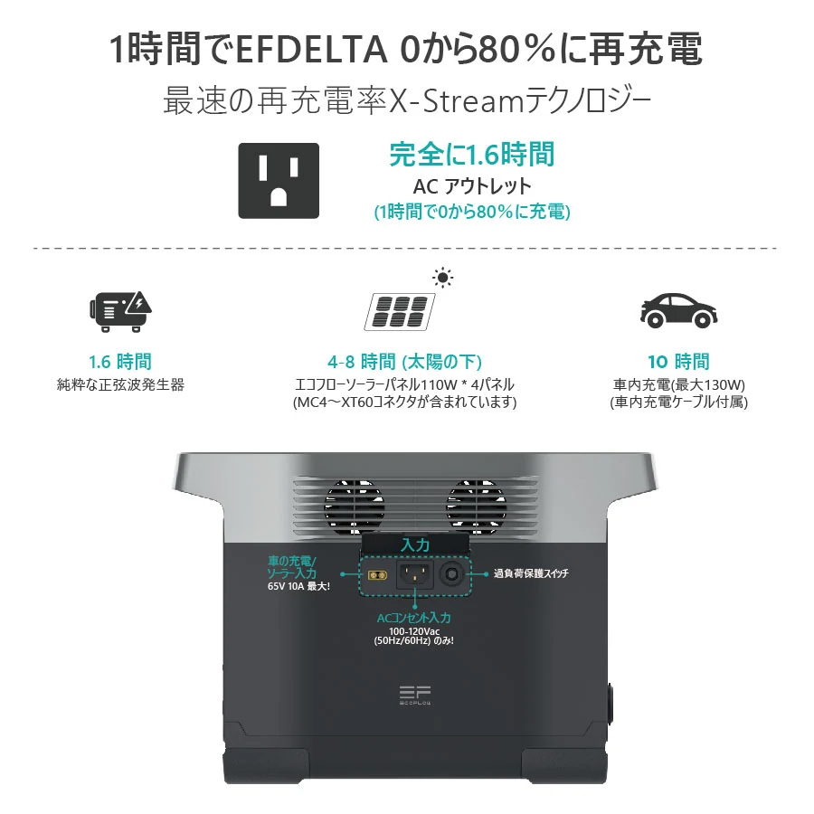 EcoFlow EFDELTA1300-JP EFDELTA ポータブル電源 イーエフデルタ ウエダ金物【公式サイト】