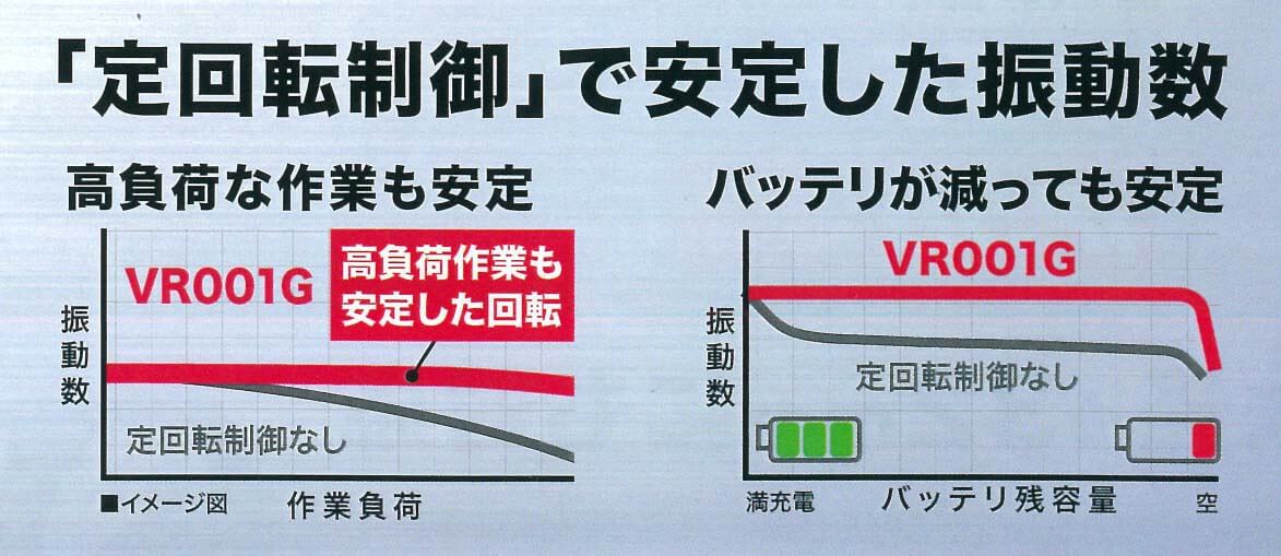 マキタ VR001GZAL 40Vmax充電式コンクリートバイブレーター (モーター部VR001GZ +1.7mフレキシブルシャフトセットVR28L)(本体のみ・バッテリ、充電器別売)