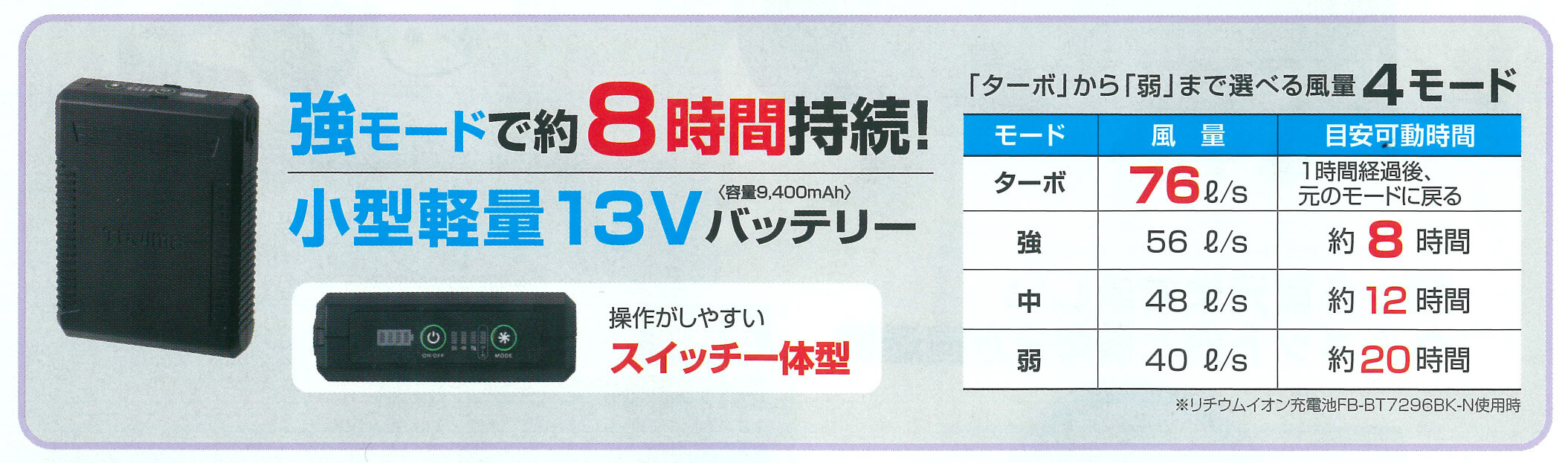 65%OFF!】 ハート商事TJMデザイン タジマ Tajima 清涼ファン 風雅パッド フルセット フリーサイズ ファン付きパッド ハーネス対応  4個セット まとめ買い 灰