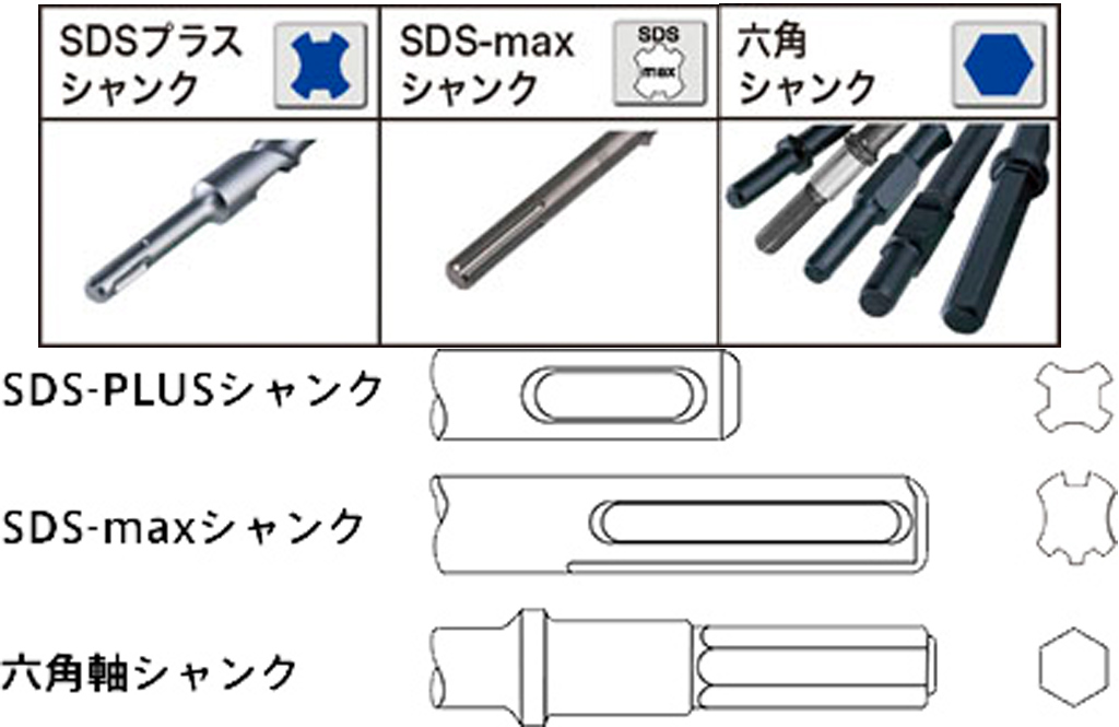 シャンク形状