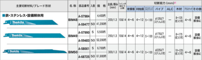 徹底比較】レシプロソー（セーバーソー）替刃の選び方 おすすめを用途