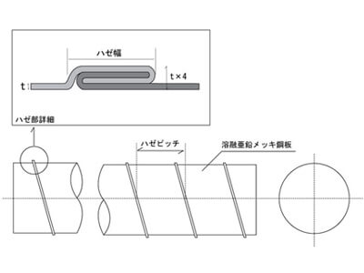 用途