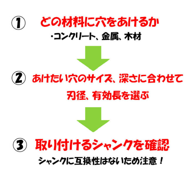 選び方まとめ