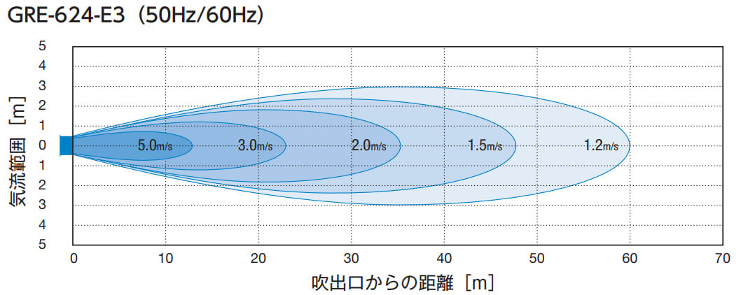 鎌倉製作所 GRE-624-E3 GYMファン ウエダ金物【公式サイト】