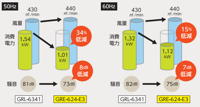 GRE624E3