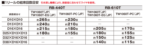 RB-610T