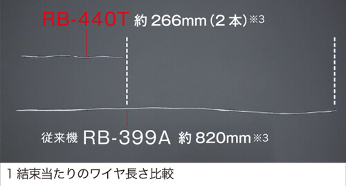 RB-440T