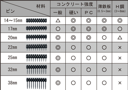 精品工房 SHHG2940 常圧高強度コンクリピン打機 ウエダ金物【公式サイト】