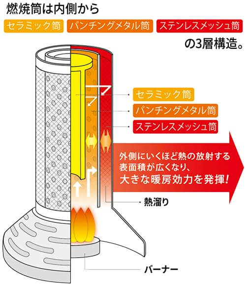 CB-STV-DKD2