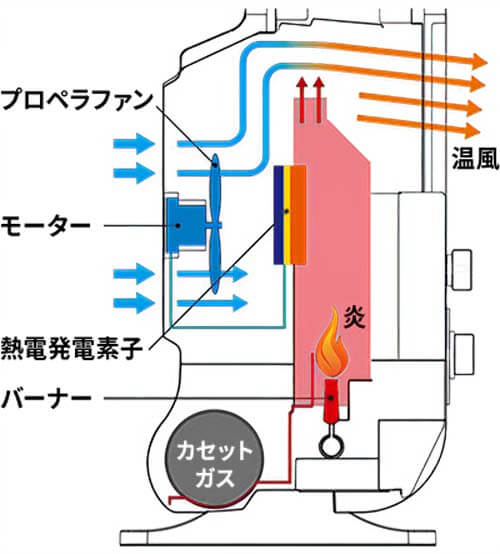 CB-GFH-5