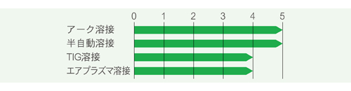 ISK-RG6X