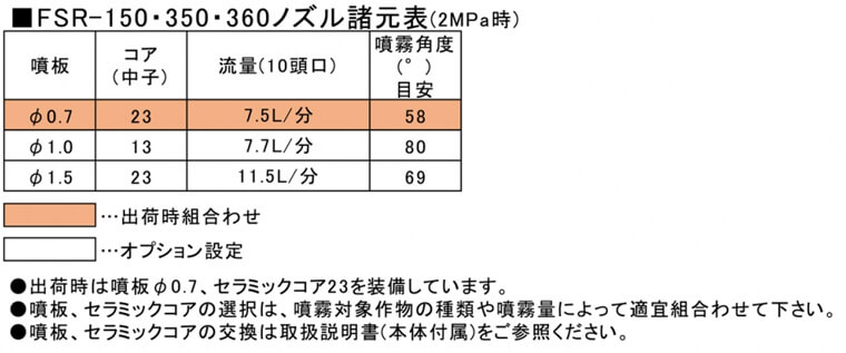 fsr-350-zu