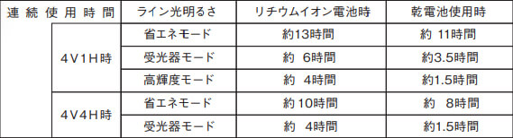 lve8g-siyou