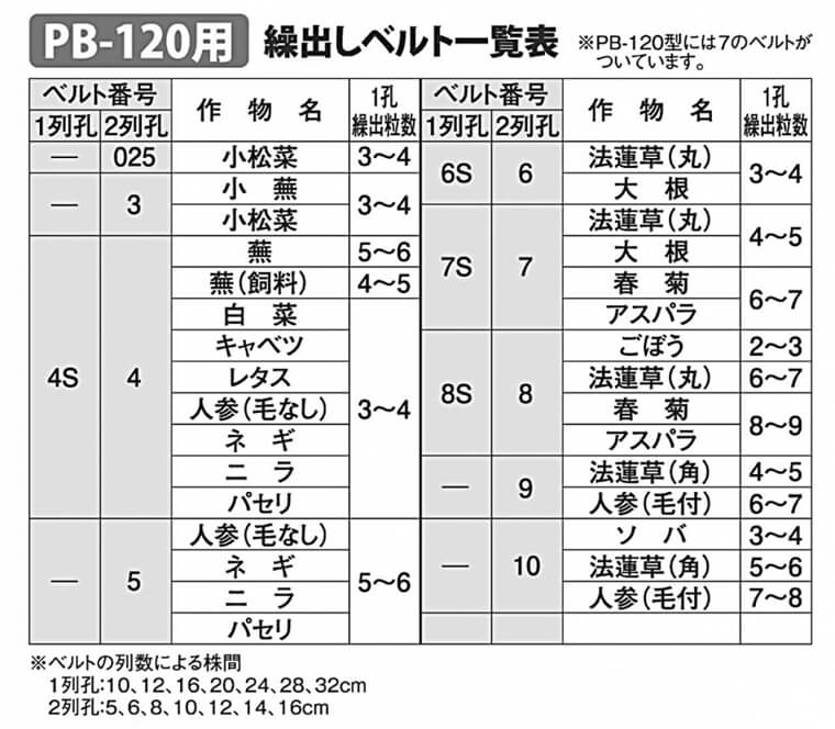 pb-120-zu2
