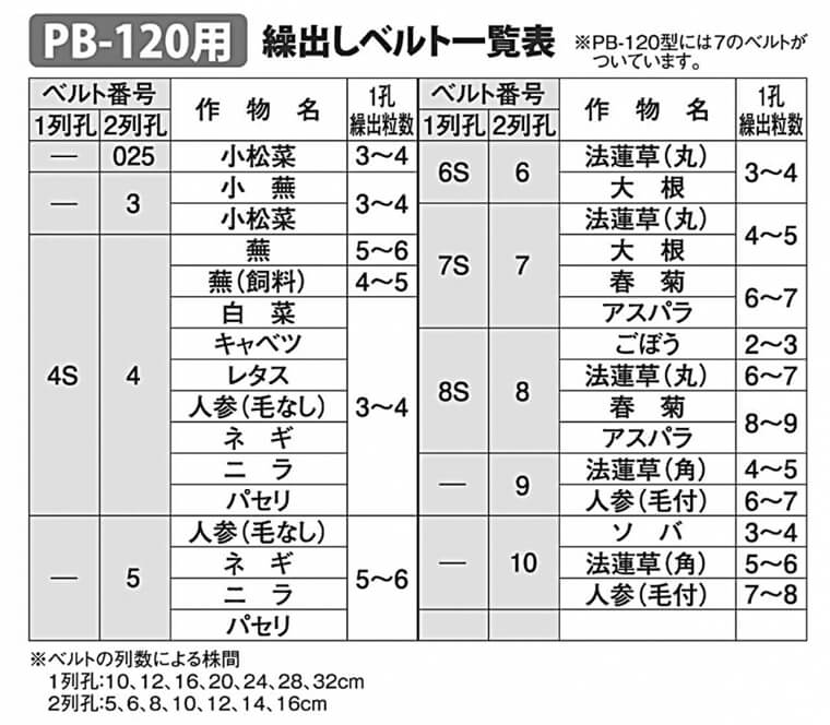 pb-120-zu2