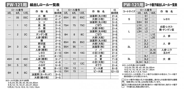みのる産業 PW-121 野菜播種機(ロール交換式) ウエダ金物【公式サイト】