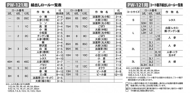 pw-121-zu2