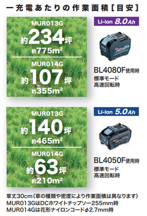 マキタ MUR013GZ 充電式草刈機(U字ハンドル/シュレッダー刃・チゼル刃対応モデル)(本体のみ/バッテリ・充電器別売) ウエダ金物【公式サイト】