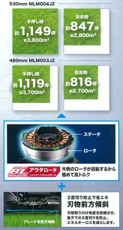 マキタ MLM003JZ 64Vmax 充電式芝刈機 ウエダ金物【公式サイト】