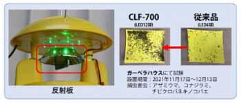 clf-700-zu1