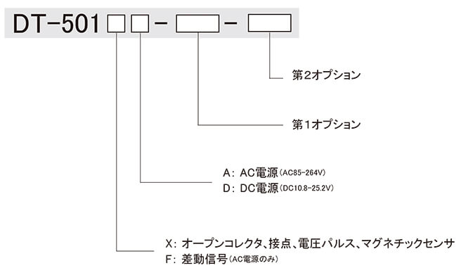 日本電産シンポ (SHIMPO) デジタル回転速度計 DT-501XA-BCD 計測、検査